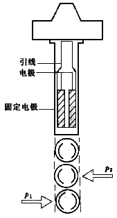 渦街流量計工作原理是什么?