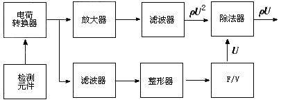 渦街流量計工作原理是什么?
